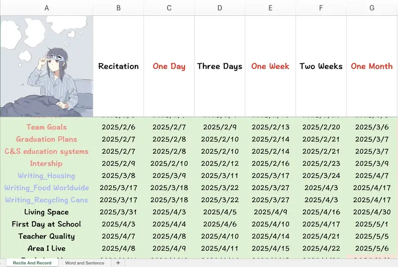 Excel&AI：一个方法速通雅思口语及写作